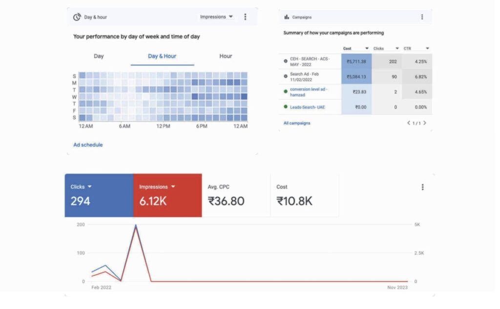 RedTeam Academy Performance Marketing Report